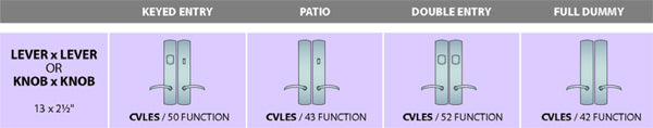 Ashley Norton Juego de Entrada Tubular — Escudo CVLES (Suite Curva · Bronce) — diagrama de funciones y dimensiones