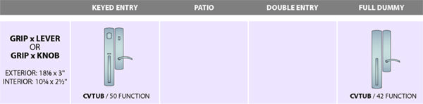 Ashley Norton Juego de Entrada con Pestillo Tubular — CVTUB (Suite Curva · Bronce) — diagrama de funciones y dimensiones