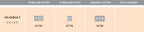 Ashley Norton Cerrojo DB4170 (Suite Rectangular · Latón) — diagrama de funciones y dimensiones