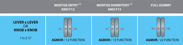 Ashley Norton Juego de Entrada de Embutir — Escudo AGMOR (Suite Angular · Bronce) — diagrama de funciones y dimensiones