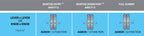 Ashley Norton Juego de Entrada de Embutir — Escudo AGMOR (Suite Angular · Bronce) — diagrama de funciones y dimensiones