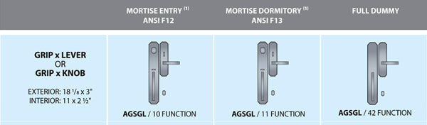 Ashley Norton Juego de Entrada con Pestillo de Embutir — AGSGL (Suite Angular · Bronce) — diagrama de funciones y dimensiones
