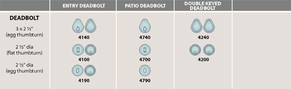 Ashley Norton Cerrojo 4190 (Suite Tradicional · Bronce) — diagrama de funciones y dimensiones
