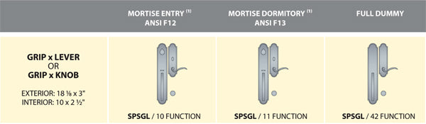 Ashley Norton Juego de Entrada con Pestillo de Embutir — SPSGL (Suite Arqueada · Bronce) — diagrama de funciones y dimensiones