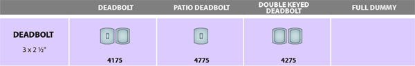 Ashley Norton Cerrojo 4175 (Suite Curva · Bronce) — diagrama de funciones y dimensiones