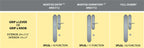 Ashley Norton Juego de Entrada con Pestillo de Embutir — SPLGL (Suite Arqueada · Bronce) — diagrama de funciones y dimensiones