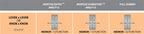 Ashley Norton Juego de Entrada de Embutir — Escudo MDMOR (Suite Urbana · Bronce) — diagrama de funciones y dimensiones