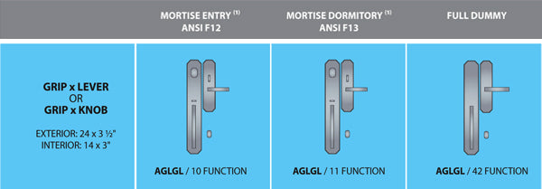 Ashley Norton Juego de Entrada con Pestillo de Embutir — AGLGL (Suite Angular · Bronce) — diagrama de funciones y dimensiones