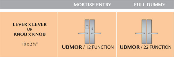 Ashley Norton Juego de Entrada de Embutir — Escudo UBMOR (Suite Rectangular · Latón) — diagrama de funciones y dimensiones