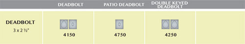 Ashley Norton Cerrojo 4150 (Suite Rectangular · Bronce) — diagrama de funciones y dimensiones