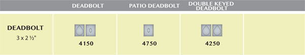 Ashley Norton Cerrojo DB4150 (Suite Rectangular · Latón) — diagrama de funciones y dimensiones